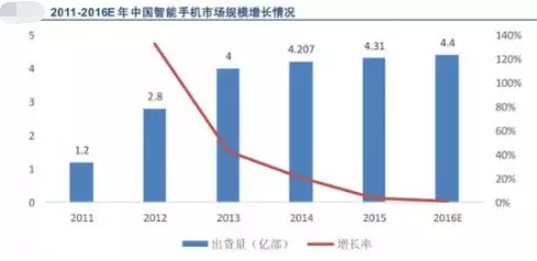 我國汽車連接器下遊市場前景廣闊,國產可替代空間大