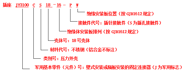 電連接器接插件的標誌方法