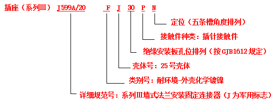 電連接器接插件的標誌方法