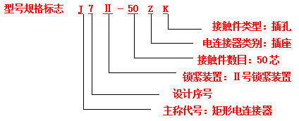 電連接器接插件的標誌方法