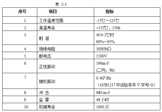  Y11係列小圓形密封電連接器接插件驗收項目及要求