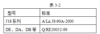 D係列矩形電連接器接插件驗收項目及要求