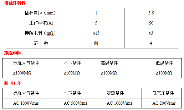 YSF1水下分離電連接器接插件