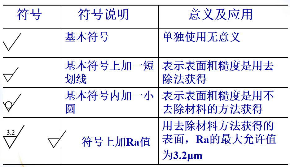 機加工中表麵粗糙度對零件質量有什麽影響？