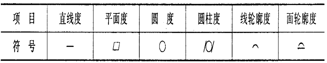 機械加工中的加工精度包括哪些內容？