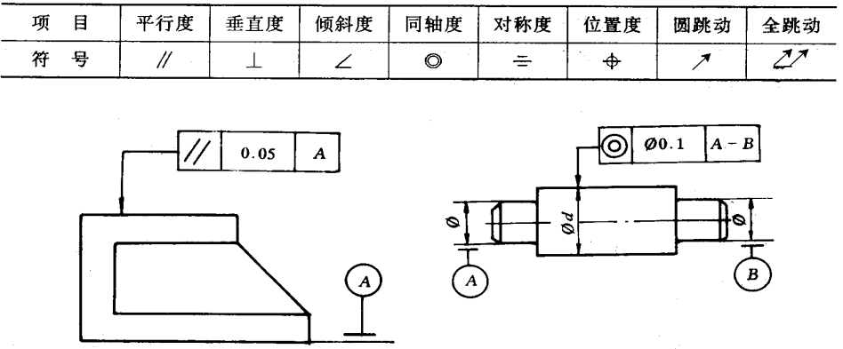 機械加工中的加工精度包括哪些內容？