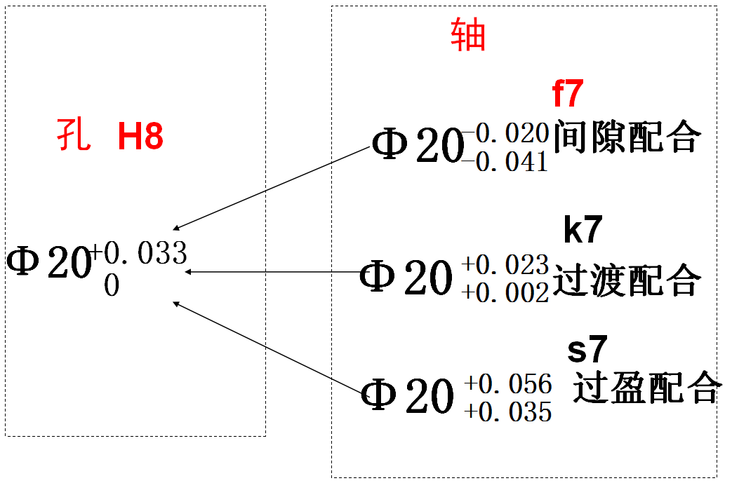 機械加工中的基孔製