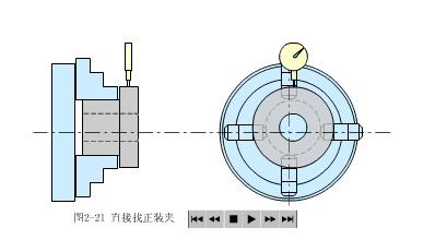 機械加工中工件的安裝