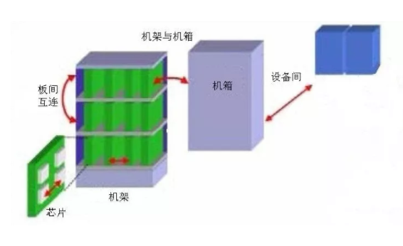 光纖連接器接插件有哪些種類？